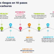 admnistración-de-riesgos