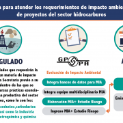 Evaluación-Impacto-Ambiental-y-Riesgos-para-el-Sector-Hidrocarburos